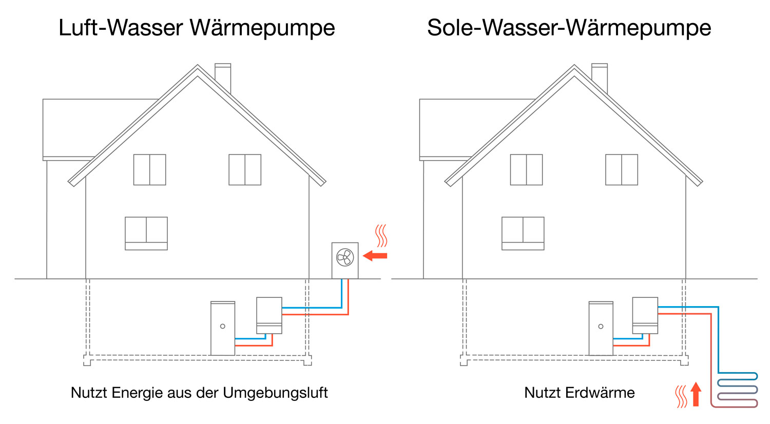 Dezibel Wärmepumpe In Schleswig Holstein